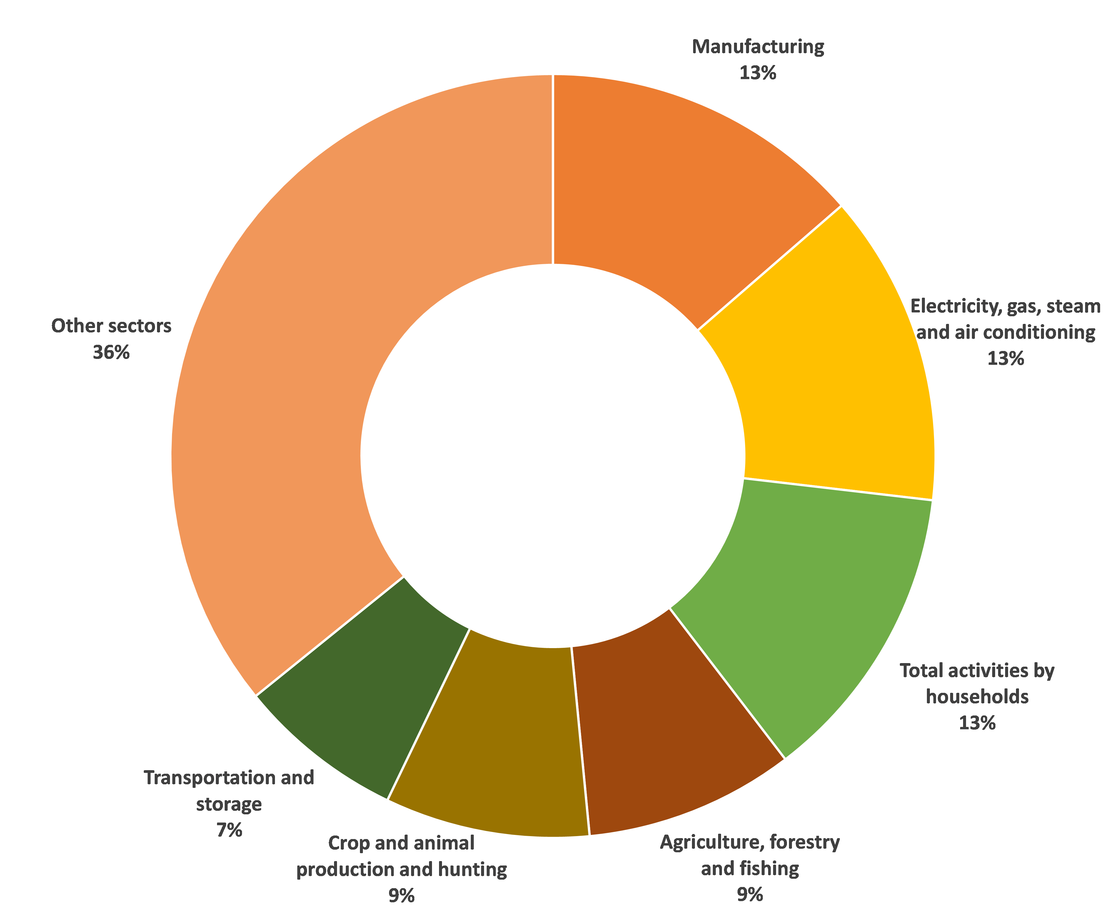 Immagine1 eu sustainable food policy IPPI